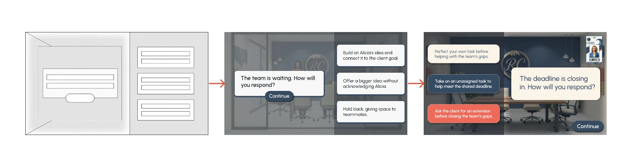 Scenario decision slide evolution from layout wireframe through mockup to final decision screen