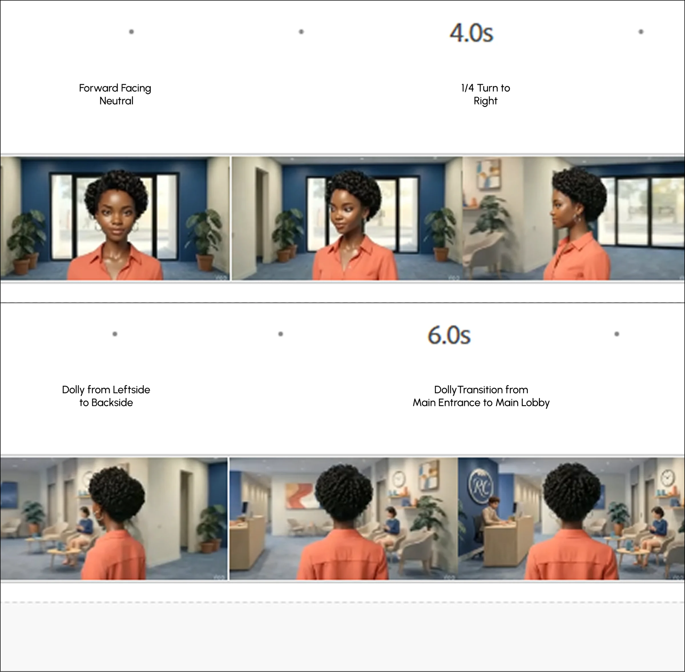 Timeline of directed camera moves and character motion: forward-facing neutral, quarter turn, dolly moves, and an entrance-to-lobby transition