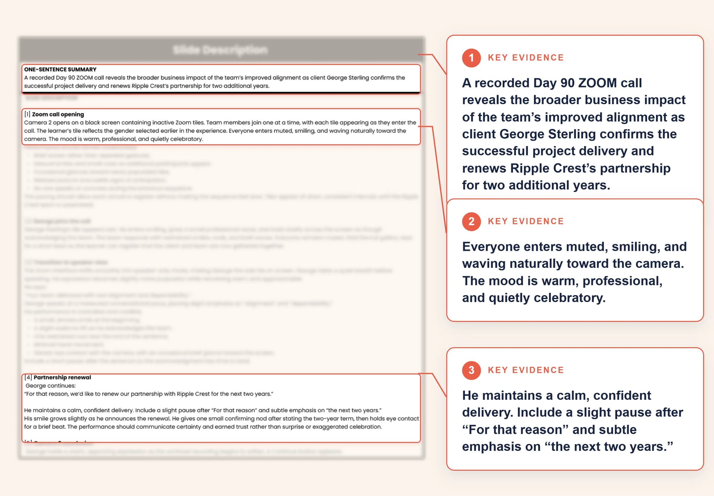 Slide description document for a Day 90 Zoom call scene, annotated with numbered key-evidence callouts defining the scene, pacing, and performance intent